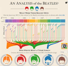 Beatles Analysis Information Is Beautiful Awards Beatles