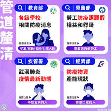 家長得請防疫照顧假，其申請對象、薪資及其他相關權 益等之處理亦比照該措施之規定辦理。 (二)另短期補習班、幼兒園及兒童課後照顧服務中心等教育 機構，比照高級中等以下學校規定停課者，其家長亦得 比照各級學校家長申請防疫照顧假。 檔 號: Facebook