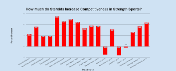 The story of steroid use in sports began just before the world weightlifting championships of 1954. Steroid Use In High School Sports Statistics Sport Information In The Word