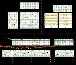 DTC-SpMM: Bridging the Gap in Accelerating General Sparse ...