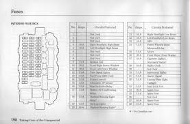 Fuse panel layout diagram parts: 96 Civic Radiator Fan Will Not Run As Expected Honda Tech Honda Forum Discussion