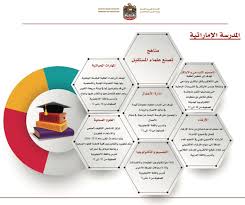 استمارات الترقية اتقويم اداء المعلم بواسطة الموجه الفنى مدير المدرسة. ÙˆØ²Ø§Ø±Ø© Ø§Ù„ØªØ±Ø¨ÙŠØ© ÙˆØ§Ù„ØªØ¹Ù„ÙŠÙ… Ø´Ø¹Ø§Ø± Ø§Ù„Ù…Ø¯Ø±Ø³Ø© Ø§Ù„Ø§Ù…Ø§Ø±Ø§ØªÙŠØ©