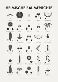 Pin Auf Herbst