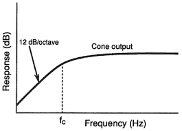 Thiele/small commonly refers to a set of electromechanicalparametersthat define the specified low frequency performance of a loudspeaker driver. Https Link Springer Com Content Pdf 10 1007 2f978 1 4615 7361 6 4 Pdf