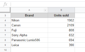 how to create a pie chart in google sheets better tech tips