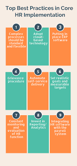 Top 15 Best Practices In Core Hr Implementation In 2020 Reviews Features Pricing Comparison Pat Research B2b Reviews Buying Guides Best Practices Best Practice Employee Training Business Impact