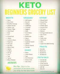 Healthy Keto Meals Recipe On Instagram Don T Know How To Start You May Click Link In Our Bio And You Keto Diet For Beginners Keto Diet Keto Diet Recipes