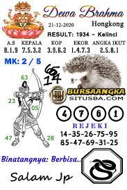 Syair Togel Brahma Hk 21 Des 2020 Binatang Lucu Pengikut