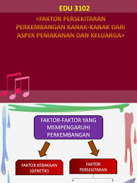 Maybe you would like to learn more about one of these? Faktor Persekitaran Perkembangan Kanak Kanak Dari Aspek Pemakanan