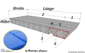 Mit 5 von 5 sternen bewertet.9 bewertungen insgesamt. Matratze Fur Wandklappbett Mit Kaltschaum Fur Schone Traume Dirkstar 4