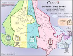 canadian time zones chart trade setups that work