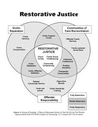 Socrates Plato Aristotle Venn Diagram Lamasa