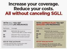 Increased Covered Reduced Cost All Without Canceling Sgli