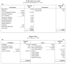 Ts Grewal Accountancy Class 11 Solutions Chapter 14 Adjustments In Preparation Of Financial Stateme Financial Statement Learn Accounting Accounting And Finance