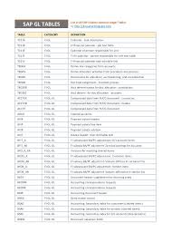 Sap Fi General Ledger Tables