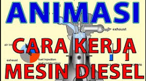 Cara kerja mesin injeksi motor, kelebihan dan kekurangan injeksi | news. Animasi Gerak Mesin Injeksi UÆ'o O O O C Animasi Kerja Mesin Berikut Dibawah Ini Gambar Animasi Bergerak Aliran Air Yang Sangat Keren Davin Pearson