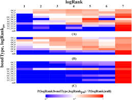 156, comma 6 / vullo, enzo. Moldiscovery Learning Mass Spectrometry Fragmentation Of Small Molecules Biorxiv