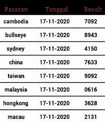 Hasil Keluaran Hk Sgp Publicaciones Facebook