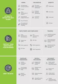 Xcelhr S Hr Services Hr Infographic Hr Management Resume Review
