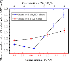 Like all nondestructive inspection methods, liquid penetrant inspection has both advantages and disadvantages. Influence Of Polyvinyl Alcohol Glutaraldehyde On Properties Of Thermal Insulation Pipe From Blast Furnace Slag Fiber