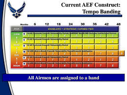 aef band chart related keywords suggestions aef band