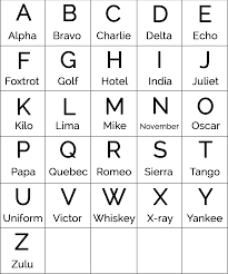 The international phonetic alphabet chart. Military Alphabet Military Alphabet For Precise Military Communication