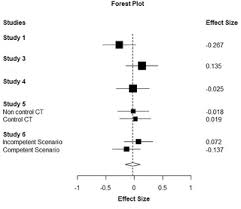 2 although the movement emerged as a. Does Perceived Lack Of Control Lead To Conspiracy Theory Beliefs Findings From An Online Mturk Sample