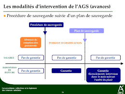 Check spelling or type a new query. Procedures Collectives Et Reglement Des Creances Salariales Ppt Telecharger