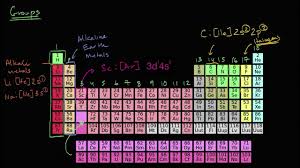 the s p and d block elements of the periodic table are arranged into 18 numbered columns or groups the elem periodic table element chemistry khan academy