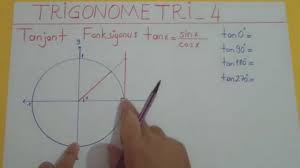 Trigonometri 4 Trigonometrik Denklemler Trigonometri Gen Tr