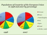 Pin On Pie Chart
