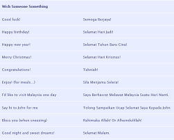 Wishes Melayu Indonesian Language How To Memorize Things Beginner Lesson