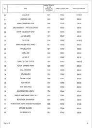 We sell nice plate number in malaysia. Result Vdn Result Tender Result All Tender Number Plate Facebook