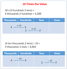 We did not find results for: 10 Times The Value Video Lessons Examples Solutions