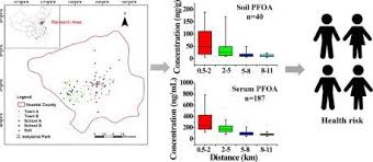 This ai picture colorizer provides free trial version that allows you to colorize black and white photos free up to 5 images per month. Concentration Spatial Distribution And Health Risk Assessment Of Pfass In Serum Of Teenagers Tap Water And Soil Near A Chinese Fluorochemical Industrial Plant Environment International X Mol