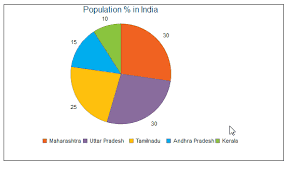 ajax pie chart example in asp net asp net c net vb net