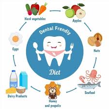 Dental Friendly Diet Poster Poster Printmeposter Mousepad Dental Posters Oral Health Care Dental Health