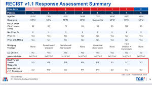 ovarian, stomach and laryngeal cancer many women have accused johnson &amp; Dough On Twitter Tcrr Imho Time To Own Again 8 8 On One Hardest Solid Cancer To Treat Tc 210 Generated Three Partial Responses Two Confirmed One Unconfirmed Prs Of Six Patients Five Mesothelioma