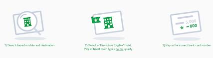 Get your discount coupon, as well as agoda credit card promotion code effortlessly here. Agoda X Bank Offers Deals And Promotions List For 2021 Mypromo My