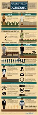 The Historical Guide To Job Searches Job Search Job Search Tips Find A Job