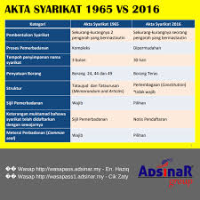 Kementerian perdagangan dalam negeri, koperasi dan kepenggunaan, kpdnkk berharap pindaan akta syarikat 2016 yang diluluskan parlimen april tahun lalu dapat. Adsinar Group Adsinargroup Twitter