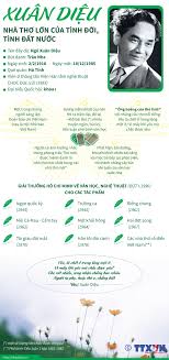 Ở thi nhân, người ta tìm thấy sự giao cảm mãnh liệt với đời và người. Xuan Diá»‡u Nha ThÆ¡ Lá»›n Cá»§a Tinh Ä'á»i Cá»§a Tinh Ä'áº¥t NÆ°á»›c Baotintuc Vn