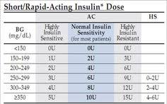 8 best humalog sliding scale chart images insulin chart