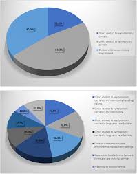 Erb retail services carduri euroline credit counsel source from : New Insights Into Transmission Of Clostridium Difficile Infection Narrative Review Clinical Microbiology And Infection