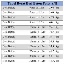Check spelling or type a new query. 29 Berat Besi Beton Sni Toko Besi Baja Cv Baja Sakti Utama
