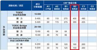 宅男腐女的爱好导航。 地址发布页： lanse.icu 最新地址： ldh. å¤šç›Šæˆç¸¾ Toeicå¤šç›Šæˆç¸¾åˆ†æ•¸æŸ¥è©¢ è¨ˆç®—æ¨™æº–èˆ‡æ›ç®—å°ç…§è¡¨ ç¬¦ç¢¼è¨˜æ†¶