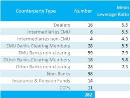 There are different leverage ratios such as. Is The Leverage Ratio Impacting Swaps Trading