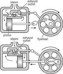Steam Engine Steam Engine Steam Engine Model Engineering
