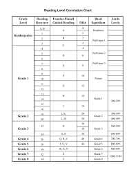 Guided Reading Levels Decoded The Reading Parent