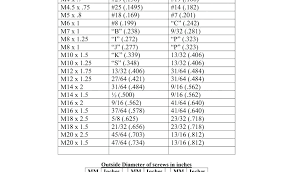 M12 Drill Size Muslimsmart Co